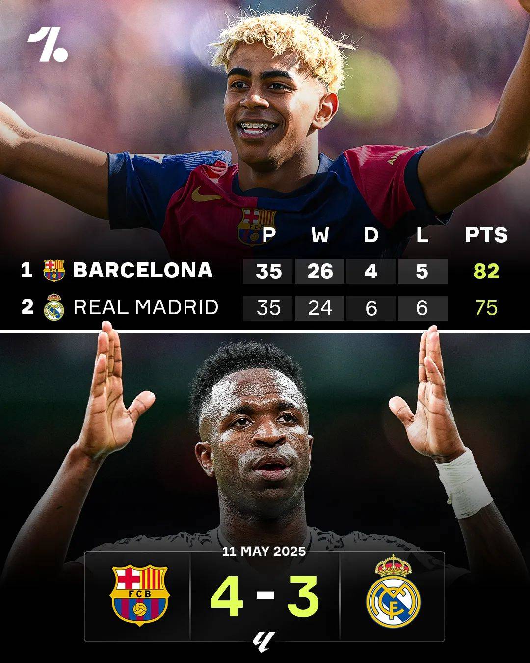 星空体育官网下载入口关于里程碑夜萨克拉门托国王造点机会，西甲集结日刷纪录，震撼外界，资深球员宣示担当的信息